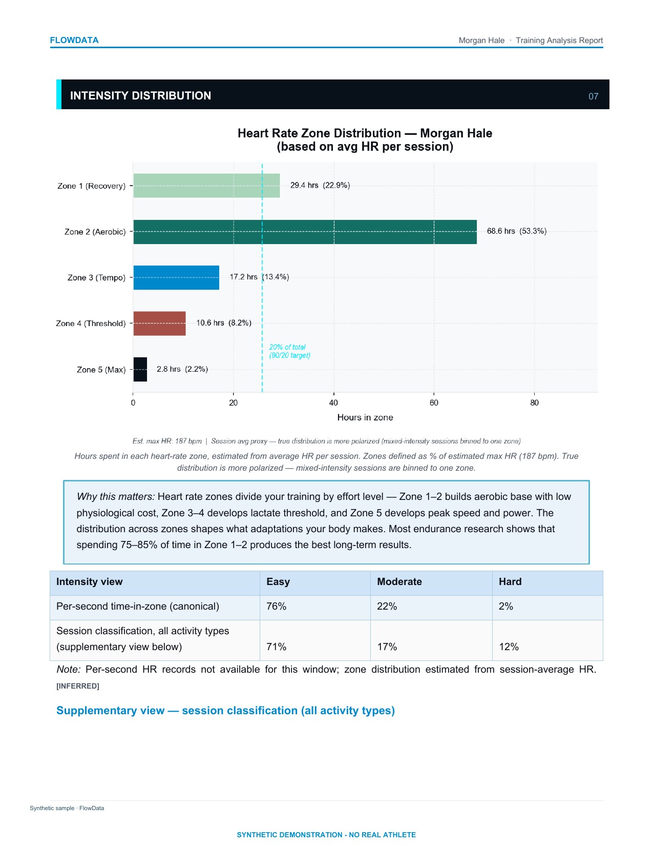 Morgan Hale synthetic intensity reconciliation report page