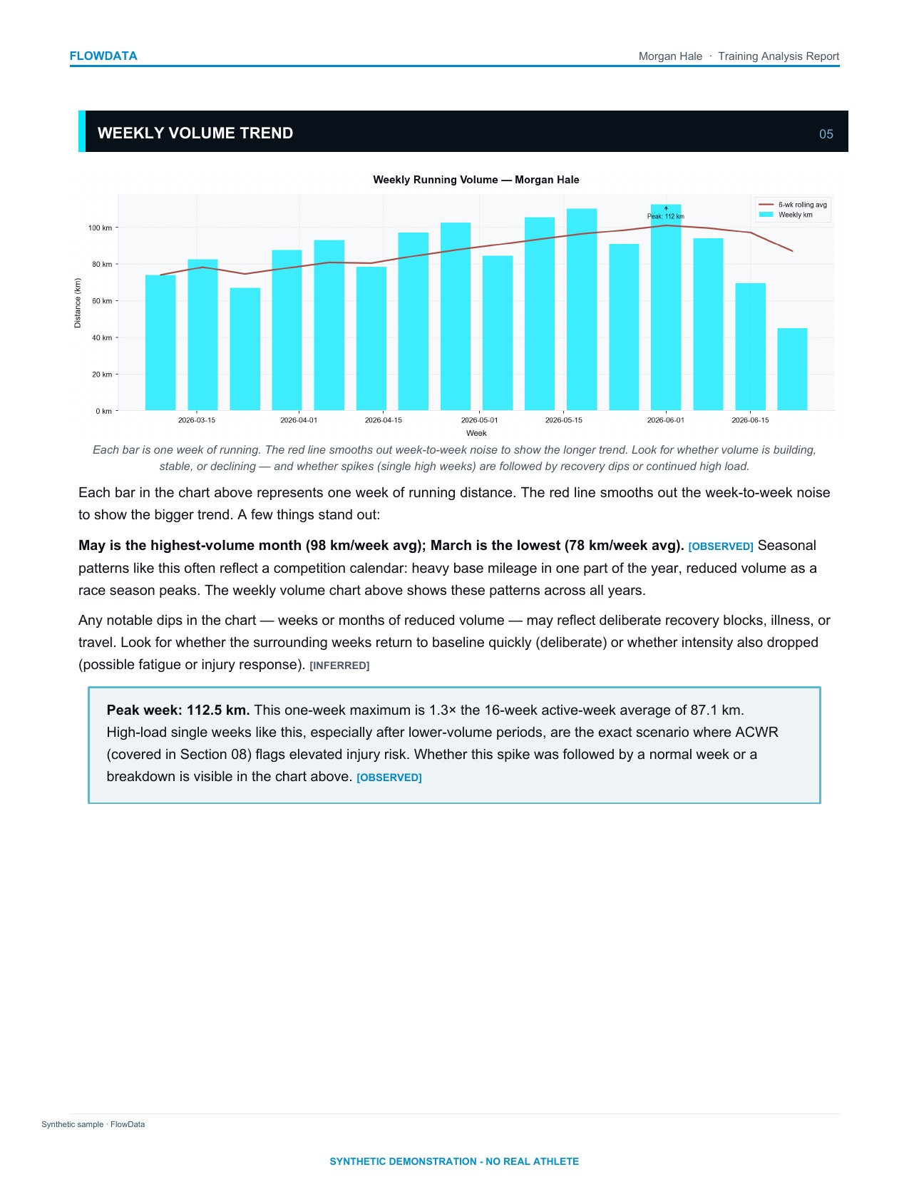 Morgan Hale synthetic weekly volume report page