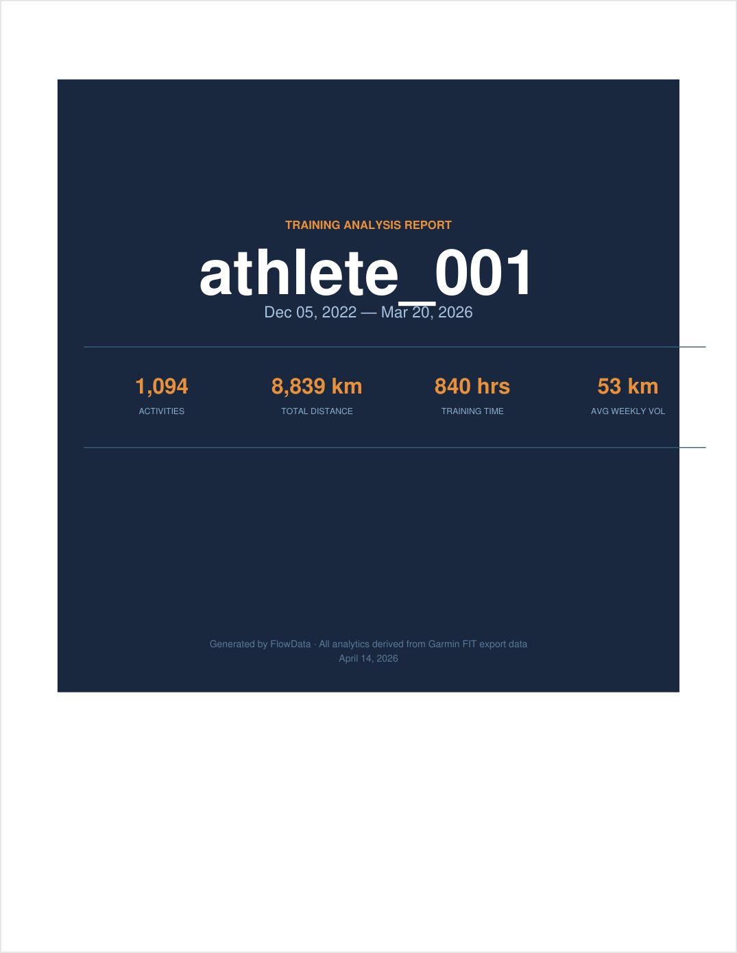 Report cover page