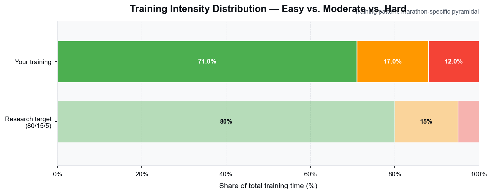 Morgan Hale synthetic intensity distribution chart